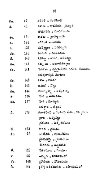 193
122
129
187
S'o. 148
H9
10
47 SO.-50 ss
48 Sreo ~:PJ(&<&*
124
129 &33o<b>o -
O
140
o o
141
14J^^
142 ifco sr
fc. 143
tfo. 144
A. 155
tfo. 177
179 rfbo^Coi s tfofio^cisdbw, CfZx
 