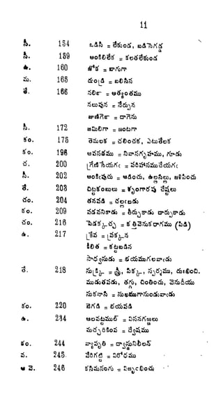 11
4
3.
g'o.
A.
tfo.
3.
154
159
160
165
166
218
220
234
244
245.
246
e
eg n
w
a
63
CD
= irftfi S
c
 