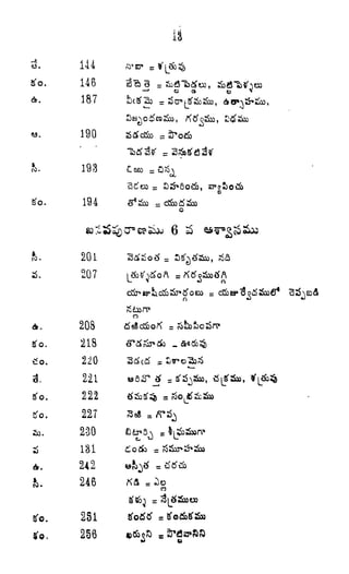 Si.
g'o
144
146
187
190
19:3
194
201
072
208
218
221
222
227
230
181
242
246
251
256
Ce0 -
6 SS
o
 