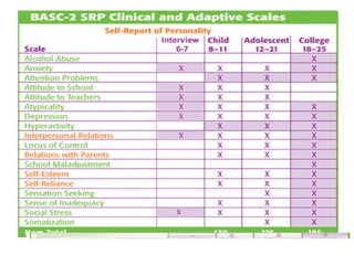 Basc Score Ranges Basc | PPT