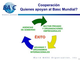 Cooperación
Quienes apoyan al Basc Mundial?



                 SECTOR PRIVADO
 AGENCIAS
                Y ORGANIZACIONES
DE GOBIERNO
                 EMPRESARIALES


          ÉXITO

           ADUANAS Y
          ORGANISMOS
       INTERNACIONALES


                                   12
 