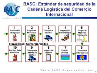 BASC: Estándar de seguridad de la
                Cadena Logística del Comercio
                         Internacional

    1              2             3            4             5
Producción      Cargue de    Transporte    Inspección    Cargue al
y Empaque       Mercancía      Interno    Preembarque    Medio de
                                                        Transporte



Trazabilidad: Comercio Visible
   10              9             8            7             6
Recibo de la    Transporte   Inspección    Puerto        Transporte
Mercancía       Interno en     Recibo      Destino      Internacional
                  Destino




                                                                        23
 