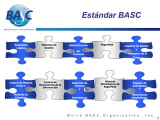 Estándar BASC


    Requisitos        Sistemas de       Administración   Seguridad
                                                                           Logística de Recibo
     Legales            Gestión
                                                                                   Y
                                            del
                                          Personal                            Despacho de la
                                                                                 Carga




                        Control de                          Alianzas
Control de Materia                        Selección de                           Reporte de
                     Documentos de la                    Estratégicas de
     Prima y                                Clientes       Seguridad             Actividades
                       Información
                                                y                                     Y

   Material de                                                                  Operaciones
    Empaque                               Proveedores                           Sospechosas




                                                                                                 24
 