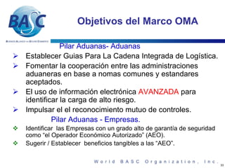 Objetivos del Marco OMA

            Pilar Aduanas- Aduanas
Establecer Guias Para La Cadena Integrada de Logística.
Fomentar la cooperación entre las administraciones
aduaneras en base a nomas comunes y estandares
aceptados.
El uso de información electrónica AVANZADA para
identificar la carga de alto riesgo.
Impulsar el el reconocimiento mutuo de controles.
         Pilar Aduanas - Empresas.
Identificar las Empresas con un grado alto de garantía de seguridad
como “el Operador Económico Autorizado” (AEO).
Sugerir / Establecer beneficios tangibles a las “AEO”.


                                                                      33
 