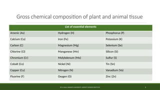 DE LA SALLE ARANETA UNIVERSITY- AGRIVET SCIENCES INSTITUTE 3
Gross chemical composition of plant and animal tissue
List of essential elements
Arsenic (As) Hydrogen (H) Phosphorus (P)
Calcium (Ca) Iron (Fe) Potassium (K)
Carbon (C) Magnesium (Mg) Selenium (Se)
Chlorine (Cl) Manganese (Mn) Silicon (Si)
Chromium (Cr) Molybdenum (Mo) Sulfur (S)
Cobalt (Co) Nickel (Ni) Tin (Sn)
Copper (Cu) Nitrogen (N) Vanadium (Va)
Fluorine (F) Oxygen (O) Zinc (Zn)
 