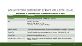 DE LA SALLE ARANETA UNIVERSITY- AGRIVET SCIENCES INSTITUTE 4
Gross chemical composition of plant and animal tissue
Fraction Component
Moisture Water (and volatile acids and bases, if present)
Ash Essential elements:
Major: K, Mg, Na, S, Ca, P, Cl
Minor: Fe, Mn, Cu, Co, I, Zn, Mo, Se, F
Crude Protein Protein, amino acids, amines, nitrogenous glucosides, glycolipids, B-vitamins
Crude Fat Fats, oils, waxes, organic acids, pigments, sterols, vitamins A, D, E, K
Crude Fiber Cellulose, hemicellulose, lignin
Nitrogen-free-extract (NFE) Starch, sugars, fructosans, hemicellulose, organic acids, pigments, water-
soluble-vitamins
Components of different fractions in the proximate analysis of feeds
 