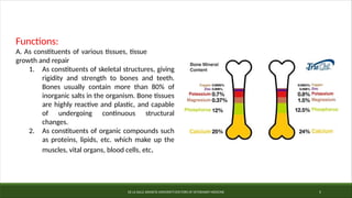DE LA SALLE ARANETA UNIVERSITY-DOCTORS OF VETERINARY MEDICINE 5
Functions:
A. As constituents of various tissues, tissue
growth and repair
1. As constituents of skeletal structures, giving
rigidity and strength to bones and teeth.
Bones usually contain more than 80% of
inorganic salts in the organism. Bone tissues
are highly reactive and plastic, and capable
of undergoing continuous structural
changes.
2. As constituents of organic compounds such
as proteins, lipids, etc. which make up the
muscles, vital organs, blood cells, etc.
 