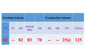 Teaching Scheme Examination Scheme
TH TU PR
PAPER
HRS
TH PR OR TW TOTAL
03 -- 02 03 70 -- -- 25@ 125
 