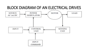BLOCK DIAGRAM OF AN ELECTRICAL DRIVES
 