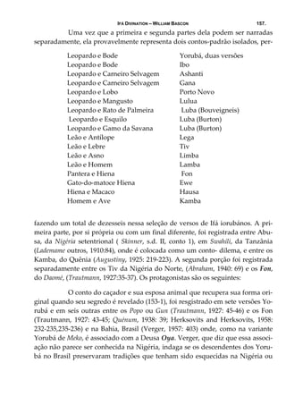 IFÁ DIVINATION – WILLIAM BASCON 157.
  Uma vez que a primeira e segunda partes dela podem ser narradas 
separadamente, ela provavelmente representa dois contos‐padrão isolados, per‐
fazendo um total de dezesseis nessa seleção de versos de Ifá iorubános. A pri‐
meira parte, por si própria ou com um final diferente, foi registrada entre Abu‐
sa,  da  Nigéria  setentrional  (  Skinner,  s.d.  II,  conto  1),  em  Swahili,  da  Tanzânia 
(Lademame outros, 1910:84), onde é colocada como um conto‐ dilema, e entre os 
Kamba, do Quênia (Augustiny, 1925: 219‐223). A segunda porção foi registrada 
separadamente entre os Tiv da Nigéria do Norte, (Abraham, 1940: 69) e os Fon, 
do Daomé, (Trautmann, 1927:35‐37). Os protagonistas são os seguintes: 
Leopardo e Bode  Yorubá, duas versões 
Leopardo e Bode  Ibo 
Leopardo e Carneiro Selvagem  Ashanti 
Leopardo e Carneiro Selvagem  Gana 
Leopardo e Lobo  Porto Novo 
Leopardo e Mangusto  Lulua 
Leopardo e Rato de Palmeira   Luba (Bouveigneis) 
 Leopardo e Esquilo  Luba (Burton) 
Leopardo e Gamo da Savana  Luba (Burton) 
Leão e Antílope  Lega 
Leão e Lebre  Tiv 
Leão e Asno  Limba 
Leão e Homem  Lamba 
Pantera e Hiena   Fon 
Gato‐do‐matoce Hiena  Ewe 
Hiena e Macaco  Hausa 
Homem e Ave  Kamba 
  O conto do caçador e sua esposa animal que recupera sua forma ori‐
ginal quando seu segredo é revelado (153‐1), foi resgistrado em sete versões Yo‐
rubá e em seis outras entre os Popo ou Gun (Trautmann, 1927: 45‐46) e os Fon 
(Trautmann,  1927:  43‐45;  Quénum,  1938:  39;  Herksovits  and  Herksovits,  1958: 
232‐235,235‐236) e na Bahia, Brasil (Verger, 1957: 403) onde, como na variante 
Yorubá de Meko, é associado com a Deusa Oya. Verger, que diz que essa associ‐
ação não parece ser conhecida na Nigéria, indaga se os descendentes dos Yoru‐
bá no Brasil preservaram tradições que tenham sido esquecidas na Nigéria ou 
 
