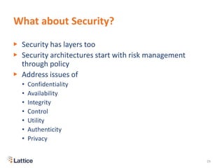 What about Security?
▶ Security has layers too
▶ Security architectures start with risk management
through policy
▶ Address issues of
• Confidentiality
• Availability
• Integrity
• Control
• Utility
• Authenticity
• Privacy
29
 