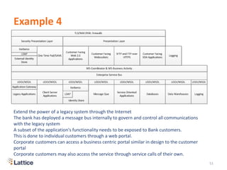 Example 4
51
Extend the power of a legacy system through the Internet
The bank has deployed a message bus internally to govern and control all communications
with the legacy system
A subset of the application's functionality needs to be exposed to Bank customers.
This is done to individual customers through a web portal.
Corporate customers can access a business centric portal similar in design to the customer
portal
Corporate customers may also access the service through service calls of their own.
 