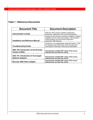  
©2013 Brocade Communications                                                                  3 
          Brocade Accredited Server Connectivity Specialist – BASCS in a Nutshell First Edition
 
 
Table 1 - Reference Documents
 
Document Title Document Description
Administrator’s Guide
HCM and BCU overview, Adapter Configuration,
Monitoring, Diagnostics, BCU commands appendix
Installation and Reference Manual
Adapter product overview, Hardware Installation, Software
Installation per OS, Boot Code update s, LED Operation,
Instance-specific and driver-level configuration
parameters, MIB reference
Troubleshooting Guide
Introduction to Troubleshooting, Isolating Problems, Tools
for Collecting Data (HCM, BCU, FOS commands and
Host System commands), Performance Optimization
HBA 100: Introduction to the Brocade
Family of HBAs
Download the available PDF copies of the course
material when you take this course.
CNA 101: Introduction to Converged
Network Adapters
Download the available PDF copies of the course
material when you take this course.
Brocade 1860 Fabric Adapter
Download the available PDF copies of the course
material when you take this course.
 