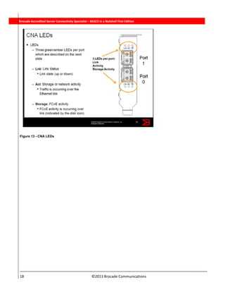  
18                                                                          ©2013 Brocade Communications 
          Brocade Accredited Server Connectivity Specialist – BASCS in a Nutshell First Edition
Figure 13 - CNA LEDs
 
