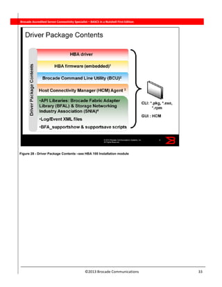  
©2013 Brocade Communications                                                                  33 
          Brocade Accredited Server Connectivity Specialist – BASCS in a Nutshell First Edition
Figure 28 - Driver Package Contents –see HBA 100 Installation module
 