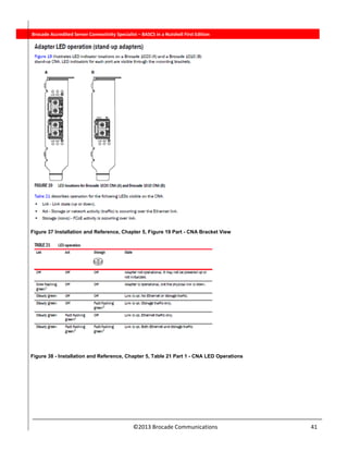  
©2013 Brocade Communications                                                                  41 
          Brocade Accredited Server Connectivity Specialist – BASCS in a Nutshell First Edition
Figure 37 Installation and Reference, Chapter 5, Figure 19 Part - CNA Bracket View
Figure 38 - Installation and Reference, Chapter 5, Table 21 Part 1 - CNA LED Operations
 