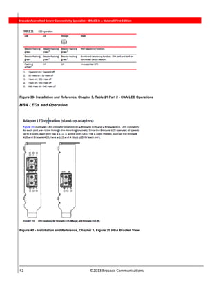  
42                                                                          ©2013 Brocade Communications 
          Brocade Accredited Server Connectivity Specialist – BASCS in a Nutshell First Edition
Figure 39- Installation and Reference, Chapter 5, Table 21 Part 2 - CNA LED Operations
HBA LEDs and Operation
Figure 40 - Installation and Reference, Chapter 5, Figure 20 HBA Bracket View
 