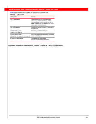  
©2013 Brocade Communications                                                                  43 
          Brocade Accredited Server Connectivity Specialist – BASCS in a Nutshell First Edition
Figure 41- Installation and Reference, Chapter 5, Table 28, - HBA LED Operations
 