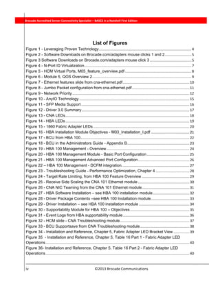  
iv                                                                          ©2013 Brocade Communications 
          Brocade Accredited Server Connectivity Specialist – BASCS in a Nutshell First Edition
 
List of Figures
Figure 1 - Leveraging Proven Technology ............................................................................................. 4 
Figure 2 - Software Downloads on Brocade.com/adapters mouse clicks 1 and 2 ........................... 5 
Figure 3 Software Downloads on Brocade.com/adapters mouse click 3 .......................................... 5 
Figure 4 - N-Port ID Virtualization ............................................................................................................ 7 
Figure 5 - HCM Virtual Ports, M05_feature_overview.pdf ................................................................... 8 
Figure 6 - Module 5, QOS Overview 2 .................................................................................................... 9 
Figure 7 - Ethernet features slide from cna-ethernet.pdf ................................................................... 10 
Figure 8 - Jumbo Packet configuration from cna-ethernet.pdf .......................................................... 11 
Figure 9 - Network Priority ...................................................................................................................... 12 
Figure 10 - AnyIO Technology ............................................................................................................... 15 
Figure 11 - SFP Media Support ............................................................................................................. 16 
Figure 12 - Driver 3.0 Summary ............................................................................................................. 17 
Figure 13 - CNA LEDs ............................................................................................................................. 18 
Figure 14 - HBA LEDs ............................................................................................................................. 19 
Figure 15 - 1860 Fabric Adapter LEDs ................................................................................................. 20 
Figure 16 - HBA Installation Module Objectives - M03_Installation_I.pdf ....................................... 21 
Figure 17 - BCU from HBA 100.............................................................................................................. 22 
Figure 18 - BCU in the Administrators Guide - Appendix B ............................................................... 23 
Figure 19 - HBA 100 Management - Overview .................................................................................... 24 
Figure 20 - HBA 100 Management Module - Basic Port Configuration ........................................... 25 
Figure 21 - HBA 100 Management Advanced Port Configuration .................................................... 26 
Figure 22 – HBA 100 Management - DCFM integration. ................................................................... 27 
Figure 23 - Troubleshooting Guide - Performance Optimization, Chapter 4 .................................. 28 
Figure 24 - Target Rate Limiting, from HBA 100 Feature Overview ................................................ 29 
Figure 25 - Receive Side Scaling the CNA 101 Ethernet module .................................................... 30 
Figure 26 - CNA NIC Teaming from the CNA 101 Ethernet module ................................................ 31 
Figure 27 - HBA Software Installation – see HBA 100 installation module ..................................... 32 
Figure 28 - Driver Package Contents –see HBA 100 Installation module ....................................... 33 
Figure 29 - Driver Installation – see HBA 100 installation module ................................................... 34 
Figure 30 - Supportability Module for HBA 100 – Objectives ............................................................ 35 
Figure 31 - Event Logs from HBA supportability module ................................................................... 36 
Figure 32 - HCM slide - CNA Troubleshooting module ...................................................................... 37 
Figure 33 - BCU Supportsave from CNA Troubleshooting module .................................................. 38 
Figure 34 - Installation and Reference, Chapter 5, Fabric Adapter LED Bracket View ................ 39 
Figure 35 - Installation and Reference, Chapter 5, Table 16 Part 1 - Fabric Adapter LED
Operations ................................................................................................................................................. 40 
Figure 36- Installation and Reference, Chapter 5, Table 16 Part 2 - Fabric Adapter LED
Operations ................................................................................................................................................. 40 
 
