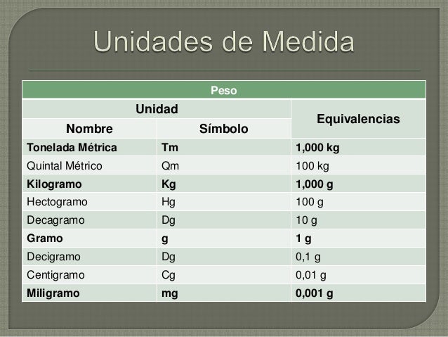Unidad De Medida De La Bascula