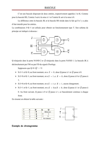 BASCULE
C’est une bascule disposant de deux entrées, respectivement appelées J et K. Comme
pour la bascule RS, l’entrée J sert à la mise à 1 et l’entrée K sert à la mise à 0.
La différence entre la bascule JK et la bascule RS réside dans le fait qu’il n’ y a plus
d’état interdit pour les entrées.
La combinaison J=K=1 est utilisée pour obtenir un fonctionnement type T. Son schéma de
principe est indiqué ci-dessous :
Q réinjectée dans la porte NAND 2 et Q réinjectée dans la porte NAND 1. La bascule JK à
déclenchement par FM ou par FD du signal d’horloge.
Supposons que Q=0 )1( Q
 Si J=1 et K=0, au front montant, on a 0S , donc Q passe à 1 et Q passe à 0.
 Si J=0 et K=1, au front montant, on a 01  RetS , donc Q passe à 0 et Q passe à
1.
 Si J=0 et K=0, au front montant, on a 11  RetS , aucun changement.
 Si J=1 et K=1, au front montant, on a 0et0  RS , donc Q passe à 1 et Q passe à
0. Au front suivant, Q passe à 0 et Q passe à 1, ce basculement continue à chaque
front.
En résumé on obtient la table suivante :
Exemple de chronogramme
 