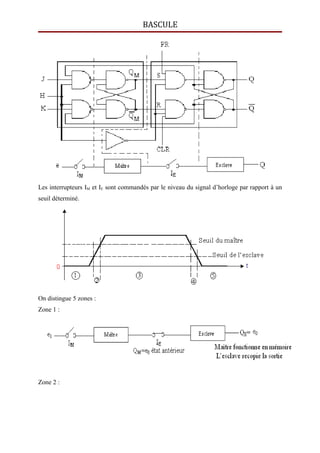 BASCULE
Les interrupteurs IM et IE sont commandés par le niveau du signal d’horloge par rapport à un
seuil déterminé.
On distingue 5 zones :
Zone 1 :
Zone 2 :
 