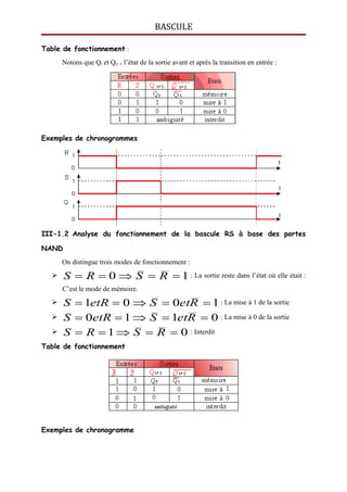 BASCULE
Table de fonctionnement :
Notons que Qt et Qt+ 1 l’état de la sortie avant et après la transition en entrée :
Exemples de chronogrammes
III-1.2 Analyse du fonctionnement de la bascule RS à base des portes
NAND
On distingue trois modes de fonctionnement :
 10  RSRS : La sortie reste dans l’état où elle était :
C’est le mode de mémoire.
 1001  RetSetRS : La mise à 1 de la sortie
 0110  RetSetRS : La mise à 0 de la sortie
 01  RSRS : Interdit
Table de fonctionnement
Exemples de chronogramme
 