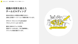 プロジェクト
2 企業との関係性 / プロジェクト事例 / メンバー
組織の垣根を越えた
チームビルディング
従来の広告主との受発注の関係ではなく、
企業とは共創パートナーという関係を築いています。
デザイナーやエンジニアも含め全員が
プロジェクトチームの一員です。
最初に未来のビジョンを共有。
目指すゴールのために、共に切磋琢磨し、
フラットに対話を重ねています。
 