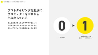 仕事の領域
1 クリエイティブ領域 / 事業領域 など
0 1
プロトタイプ
みんなが体験できる
新しいサービスやエンタメ
プロトタイピングを起点に
プロジェクトをゼロから
生み出している
プロトタイピングを起点に
プロジェクトをゼロから
生み出している
こんな未来があったらワクワクするという
ビジョンをもとに始まるプロトタイピング。
新しいプロジェクトの起点になっています。
 