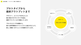 仕事の領域
1 クリエイティブ領域 / 事業領域 など
社内チーム
プロトタイプの核
メディア編集
専門領域の
エンジニア
空間デザイン
3D
スペシャリスト
番組制作
プロトタイプから
最終アウトプットまで
デザイナー、エンジニアを中心とした
最小単位でのプロトタイプを始め、
最終アウトプットまで実装しています。
プロトタイピングの段階から、
様々な専門領域のスペシャリストと協力することで、
新しい領域へのチャレンジが実現できています。
 