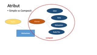 Desain Basis Data (2) | PPTX