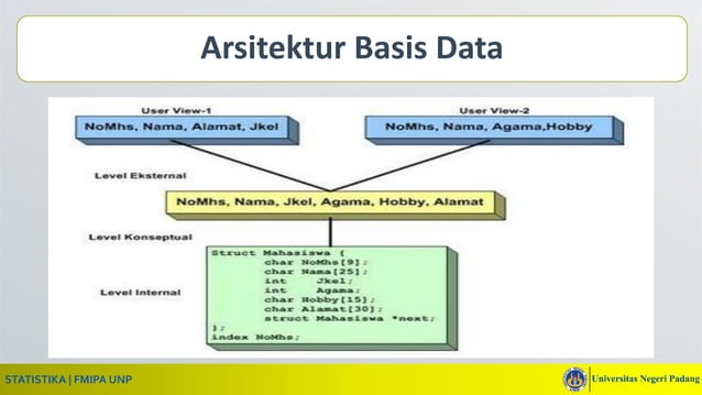 Basdat minggu 02. Basis Data dalam Sistem Informasi Dan Arsitektur ...