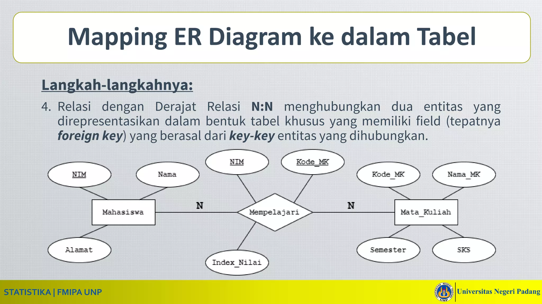 mapping er diagram | PPT