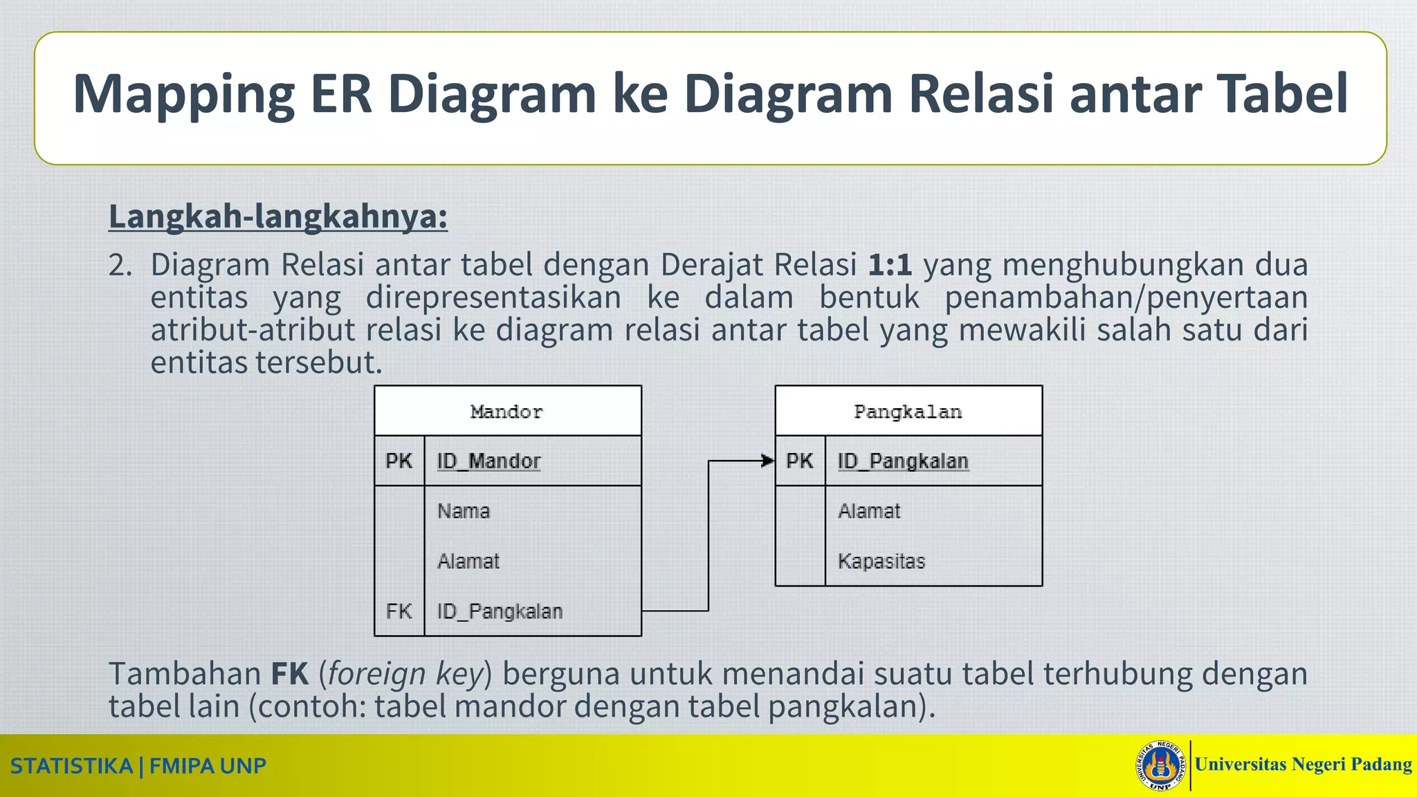 mapping er diagram | PPT