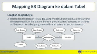 mapping er diagram | PPT