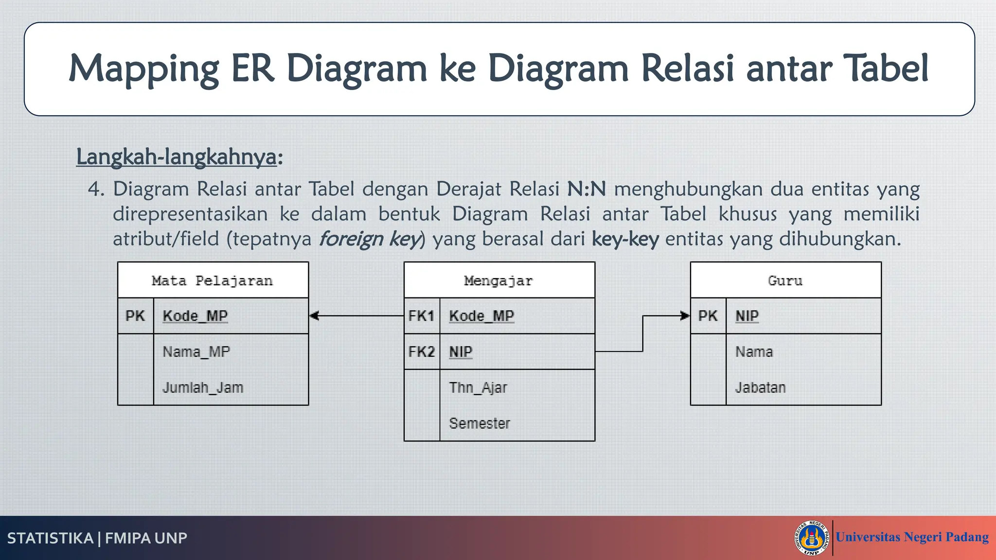 BASDAT Minggu 05 - Mapping ER Diagram.pdf