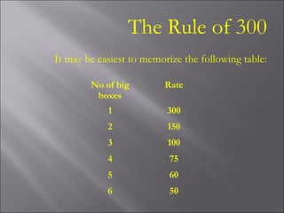 The Rule of 300
It may be easiest to memorize the following table:
No of big
boxes
Rate
1 300
2 150
3 100
4 75
5 60
6 50
 