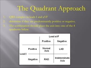 The Quadrant Approach
1. QRS complex in leads I and aVF
2. determine if they are predominantly positive or negative.
3. The combination should place the axis into one of the 4
quadrants below.
 