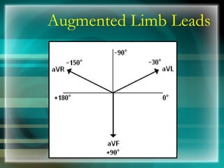Augmented Limb Leads
 