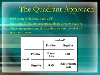The Quadrant Approach
1. QRS complex in leads I and aVF
2. determine if they are predominantly positive or negative.
3. The combination should place the axis into one of the 4
quadrants below.
 
