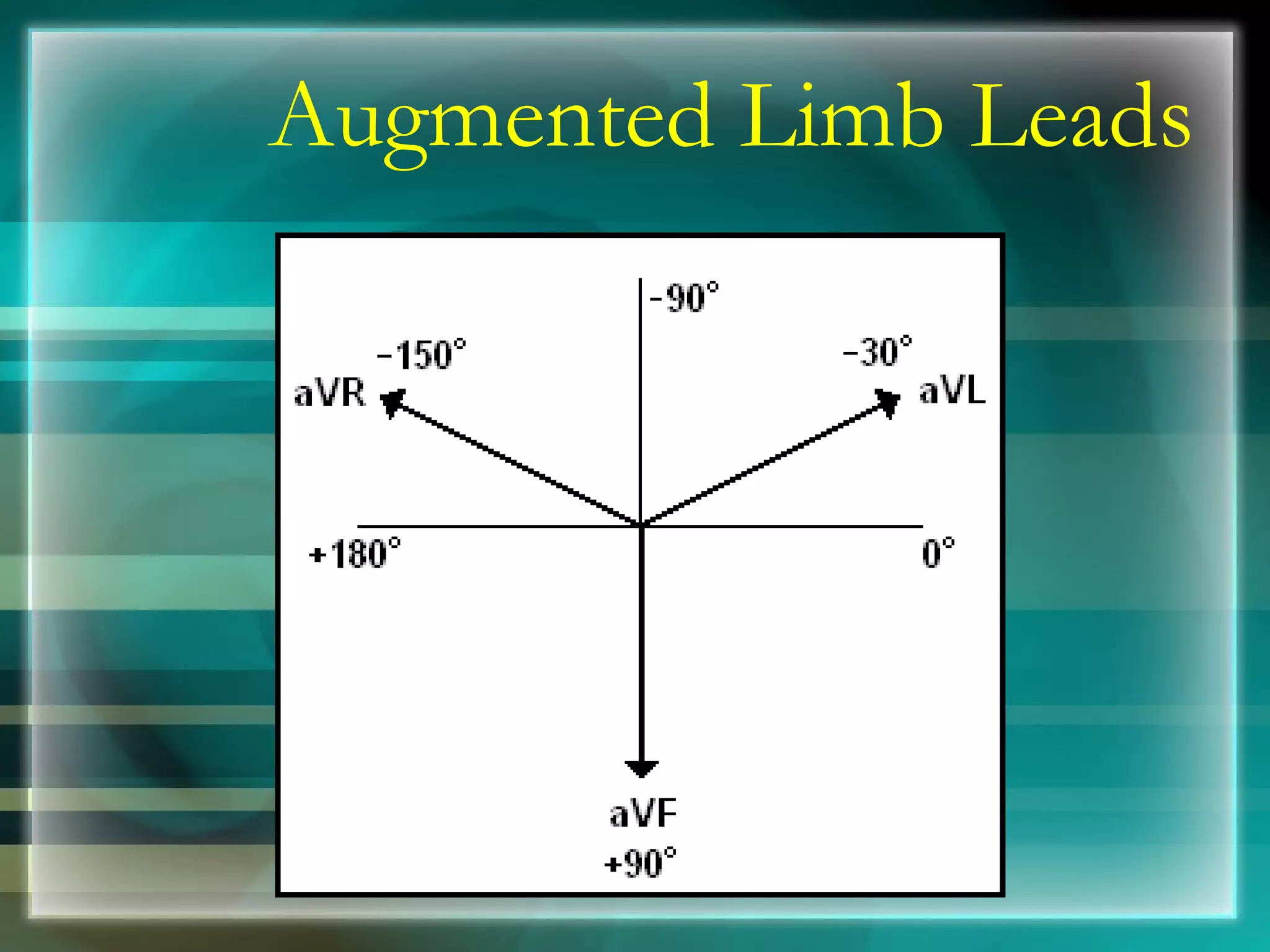 Augmented Limb Leads 