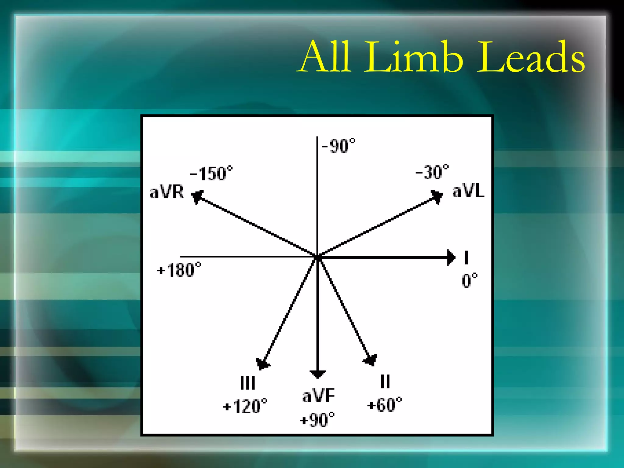 All Limb Leads 