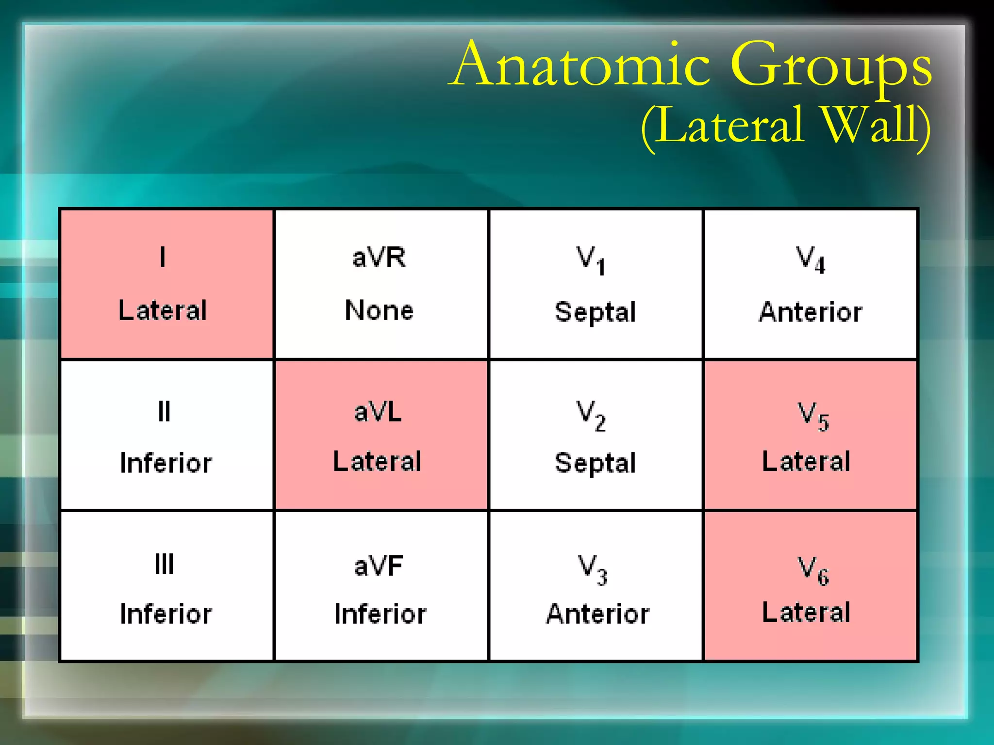 Anatomic Groups (Lateral Wall) 