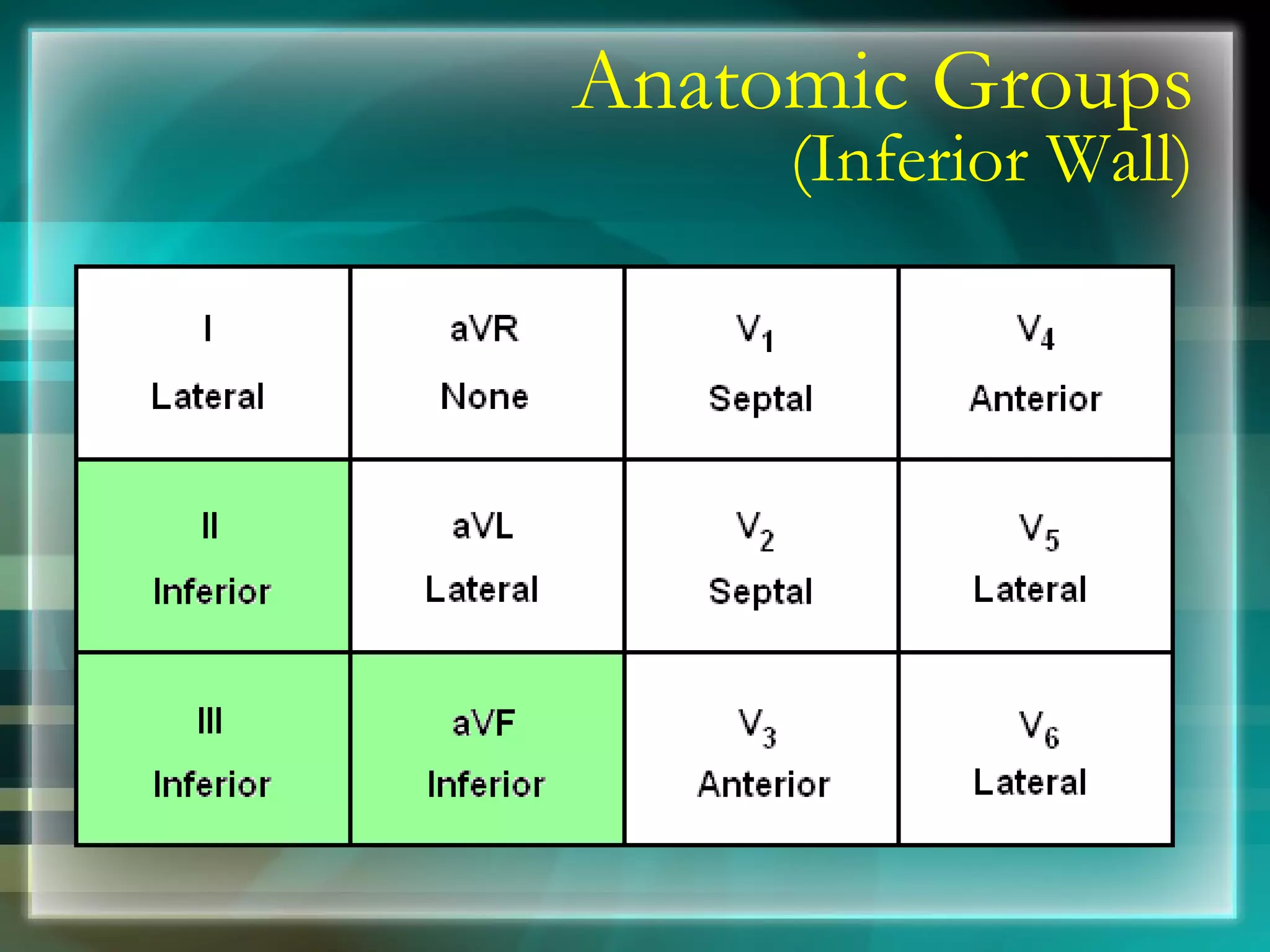 Anatomic Groups (Inferior Wall) 