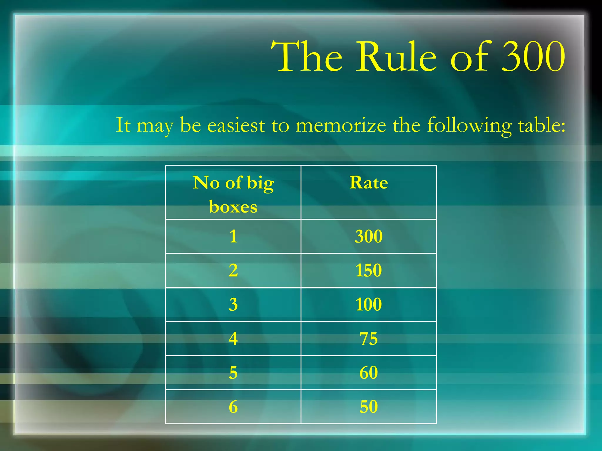 The Rule of 300 It may be easiest to memorize the following table: 50 6 60 5 75 4 100 3 150 2 300 1 Rate No of big boxes 