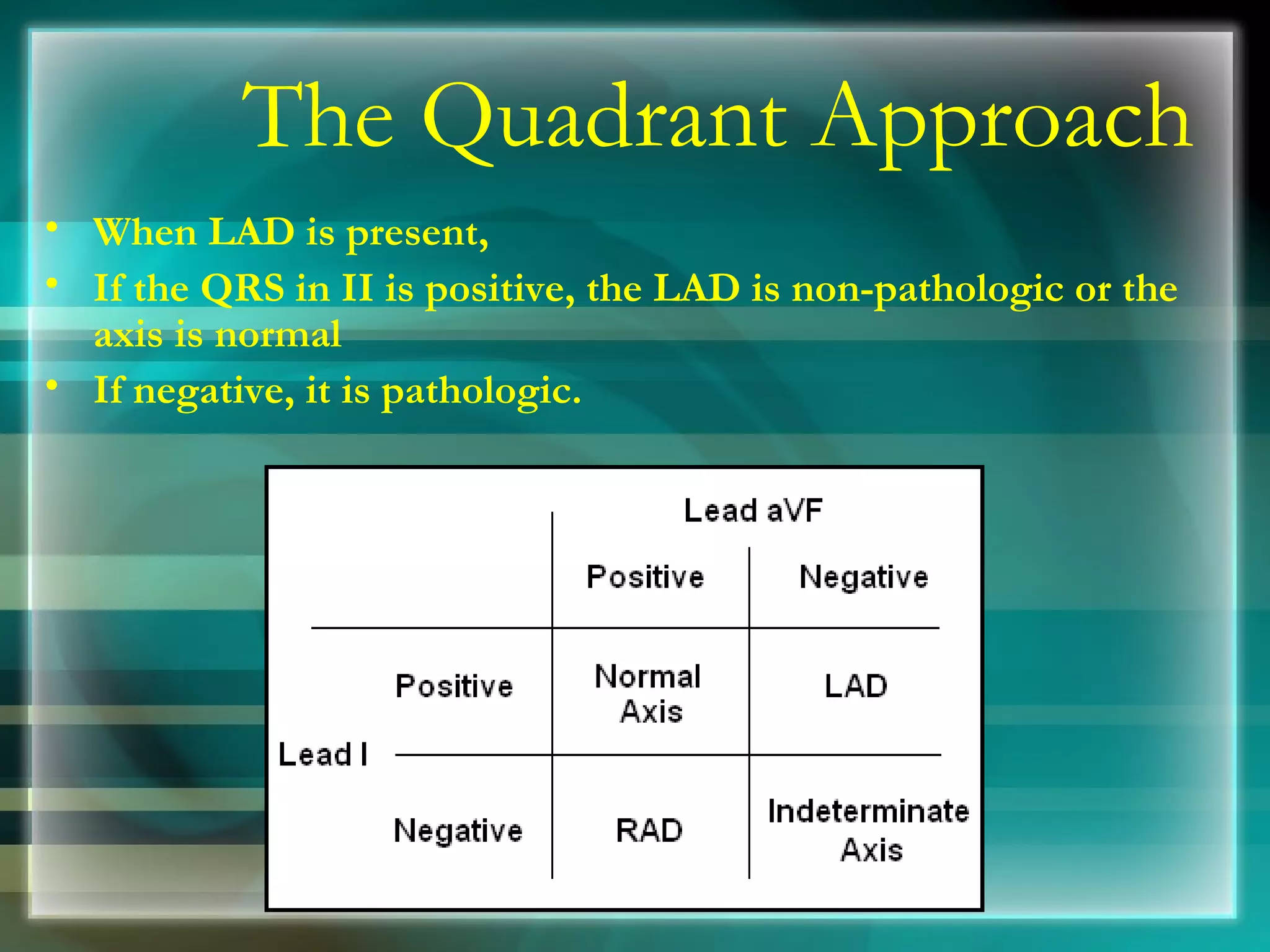 The Quadrant Approach When LAD is present,  If the QRS in II is positive, the LAD is non-pathologic or the axis is normal  If negative, it is pathologic.  
