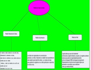 Bdatos Sql Server BDATOS | PPTX