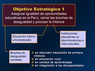 Objetivo Estratégico 1
   Asegurar igualdad de oportunidades
educativas en el Perú, cerrar las brechas de
    desigualdad y priorizar la infancia


                                      Instituciones
    Educación básica                  educativas no
    universalizada                    discriminatorias e
                                      interculturales


   Brechas de     en atención/ educación de primera
   desigualdad    infancia
   cerradas       en educación rural
                  en calidad de aprendizajes
                  en integración a los discapacitados
 