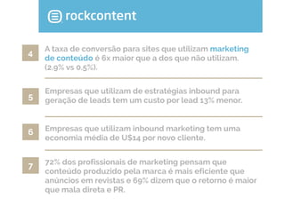 4

A taxa de conversão para sites que utilizam marketing
de conteúdo é 6x maior que a dos que não utilizam.
(2.9% vs 0.5%).

5

Empresas que utilizam de estratégias inbound para
geração de leads tem um custo por lead 13% menor.

6

Empresas que utilizam inbound marketing tem uma
economia média de U$14 por novo cliente.

7

72% dos profissionais de marketing pensam que
conteúdo produzido pela marca é mais eficiente que
anúncios em revistas e 69% dizem que o retorno é maior
que mala direta e PR.

 