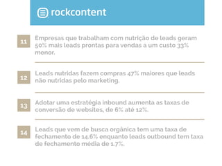 11

Empresas que trabalham com nutrição de leads geram
50% mais leads prontas para vendas a um custo 33%
menor.

12

Leads nutridas fazem compras 47% maiores que leads
não nutridas pelo marketing.

13

Adotar uma estratégia inbound aumenta as taxas de
conversão de websites, de 6% até 12%.

14

Leads que vem de busca orgânica tem uma taxa de
fechamento de 14.6% enquanto leads outbound tem taxa
de fechamento média de 1.7%.

 